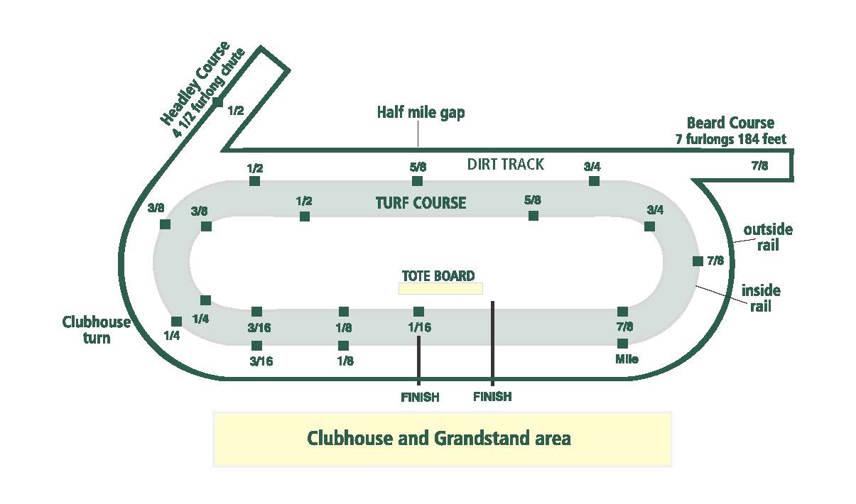 Keeneland Seating Chart