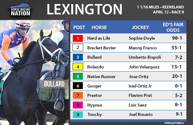 fair odds Lexington Stakes