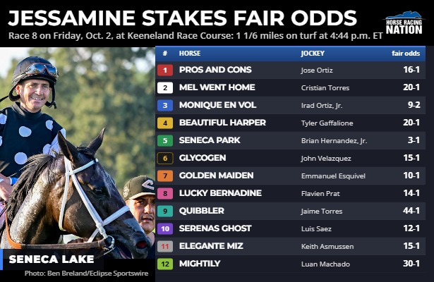 Jessamine fair odds