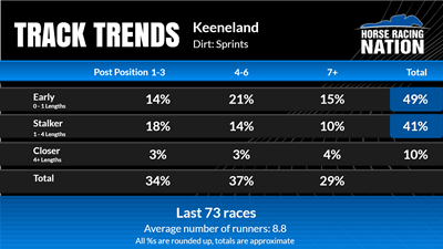 2024-10-04 - Expert picks by Ed DeRosa | Keeneland